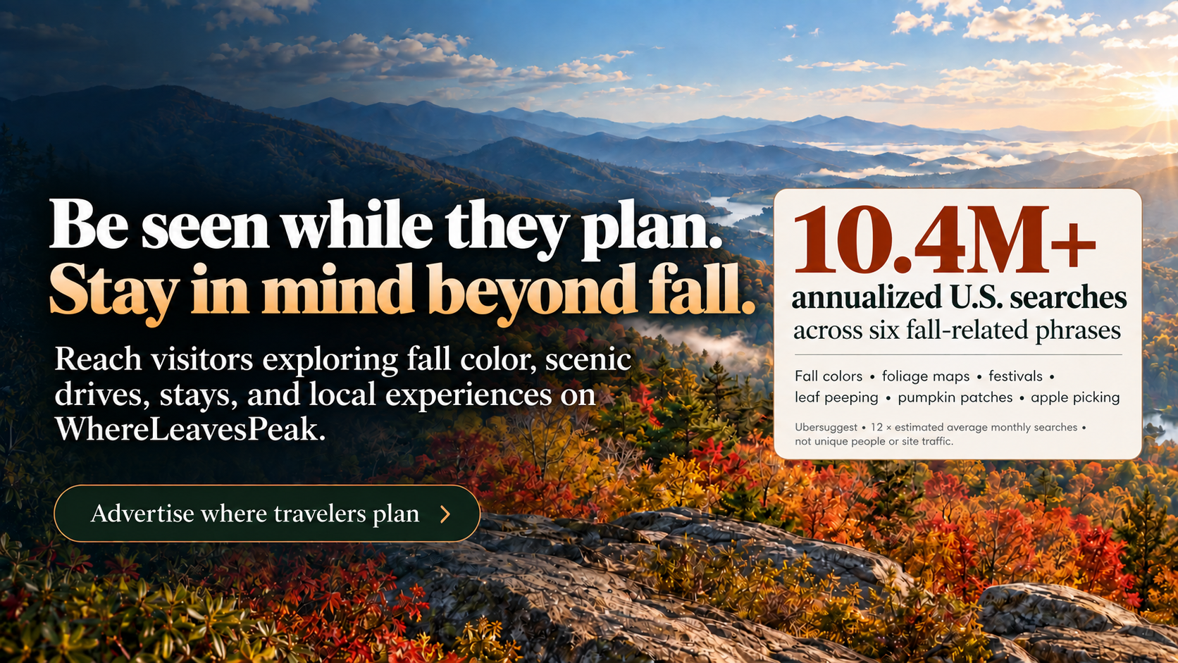 Be seen while they plan. Reach visitors exploring fall color, scenic drives, stays, and local experiences on WhereLeavesPeak — 10.4M+ annualized U.S. fall-related searches.